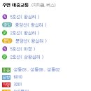 성동샤르망 오피스텔 네이버블로그