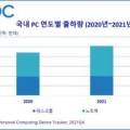 비즈인터내셔날 코퍼레이션 이미지