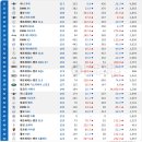 2021년 11월 국산차/수입차 판매 순위 이미지