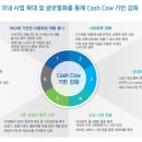 비씨월드제약 2분기 영업익 18.1억 전년비 2.3%↑ ＜- 이미지