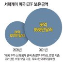 2021년 11월 18일 목요일 간추린 뉴스 이미지