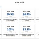 사람과 자동차정비센타 이미지