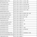 명가플러스공인중개사사무소 이미지