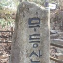 무등로1구간 이미지