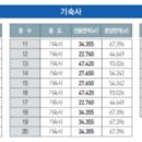 한솔타워 이미지