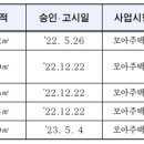 성현동-2 네이버블로그
