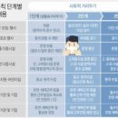 연수동 거리 이미지