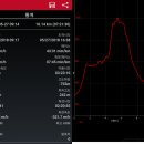 명월2리 | 창암교~창안산~두류산~하실내교(화천)