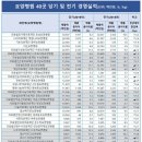 일산아르고요양병원 이미지