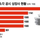 주주꽃