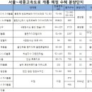 서울~세종고속도로 건설…용인·동탄2 빛 보나 이미지