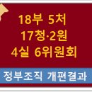 2018_정부조직(18부 5처 17청 2원 4실 6위원회) 개편 결과 이미지