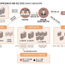 시사공인중개사사무소 이미지