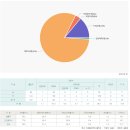 독정골어린이도서관 | [특목고][분석리포트] - 널 해부한다! 미추홀외고 편 (외고 순위,진학율,학업성취도)