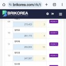 9월 트로트가수 브랜드평판 이미지