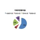 자양메디테크 네이버블로그