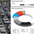 선호자동차코팅 이미지