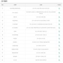 원내복권방 이미지