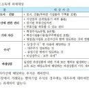 양도소득세는 무엇에 대한 세금인가요? ＜ 금융관련- &#34; 주식 &#34; ＞ 이미지