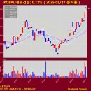 동양이엔피 | 이번주 증권사 리포트 요약정리