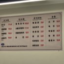 창동로데오거리 네이버블로그