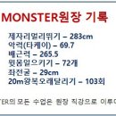 대구MONSTER체대입시 2018년 상반기 상시반 모집 이미지