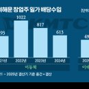 개인화물41