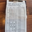 상서문1길 | [상주맛집] 깜디돈가스냉면 내돈내산 소스 메뉴 가격 곱배기 돈까스냉면맛집 추천
