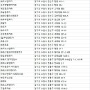 ㈜장안모터스 네이버블로그