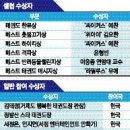 정발산스타태권도장