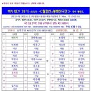 ＜백두 26기~45회차 ＞- 월경산~봉화산~매봉 좌석배정 및 개요+지형도, 이미지