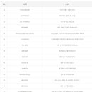 하이로또복권방 이미지