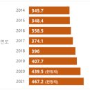 #트리플팬데믹 #코시국 #위드코로나 ~ing #리마인드2021 #4월 #싱가포르 #e스포츠 #무관중_대회 #뉴노멀 #신성장동력 #기대 이미지