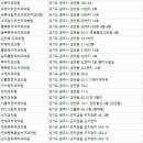 광주웰치과의원 이미지