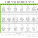 의료법인 건강한의료재단 울산연세요양병원 이미지