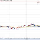 주식회사 죽전서비스 이미지