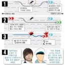 대성이륜차 이미지