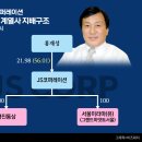 (주)홍인터내셔날 이미지