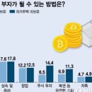 부동산 재테크로 부자되기 이미지