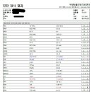 비엔동물전문의료센터 이미지