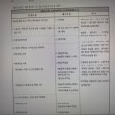 천냥구제 - 수원시 팔달구 정조로758번길 23 | 천냥구제
