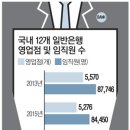 점포축소·명퇴…`칼바람`에 떠는 은행맨 이미지