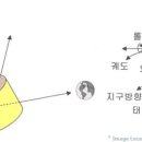 인공위성학원