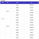 [스피드]2021년 스피드 국가대표 하계훈련 재소집 안내-남녀 단/장거리 선수명단(2021.07.16 대한빙상경기연맹) 이미지