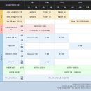 소수집중 바이올린(수시접수) | 재수 결심 계기 &amp; 강남하이퍼기숙학원의대관 선택 이유