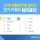 야간주당