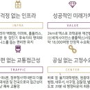 더 프라임시티 Daum카페