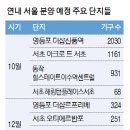 한채
