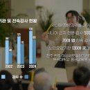 시니어브레인케어 이미지