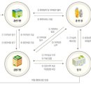 [부산계좌제][부산네일아트학원][부산미용학원] 2월 9일 오전반개강 수강생 모집[학생수강후기 수록] 이미지